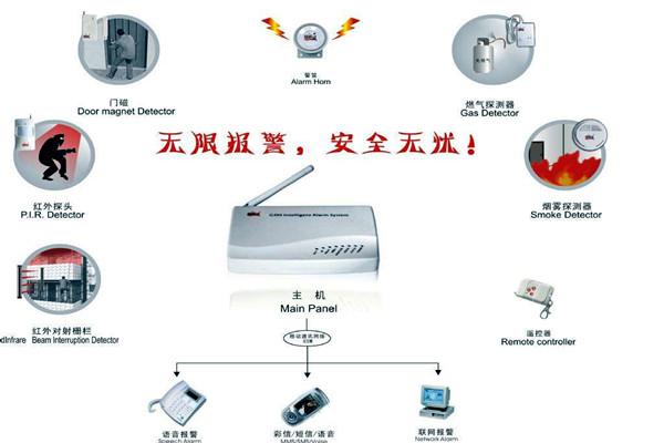 楼宇智能化的两大安全性系统！