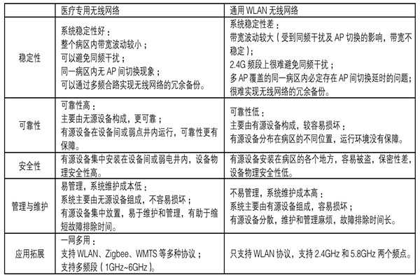 医疗机构功能特殊，楼宇自控系统如何部署？