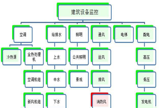 建筑设备监控系统草莓视频下载黄色！(图1)