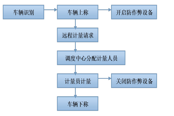 远程计量系统草莓视频下载黄色！(图1)