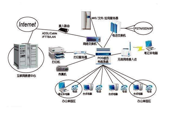 智能楼宇控制系统的线路设计方略！