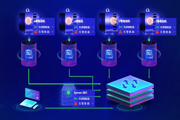 楼宇自动化系统应用的两大主要影响因素！