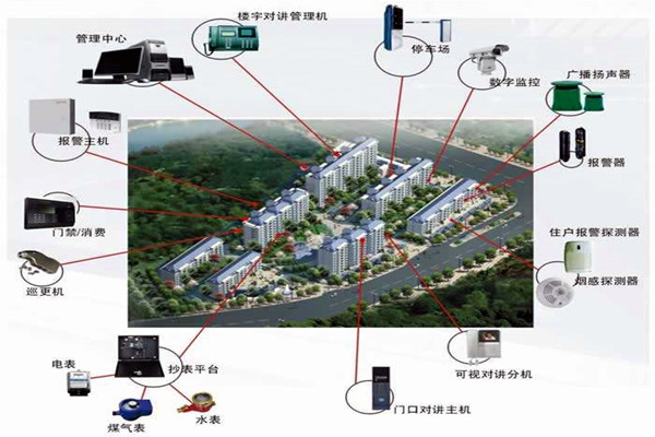 我国楼宇自动化系统的应用！(图1)