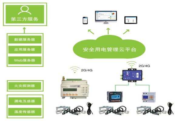 变配电监控系统(图1)