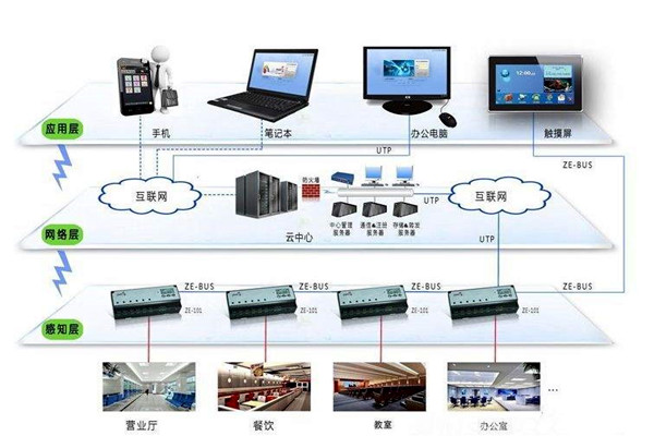 楼宇智能化系统应用的界面管理和进度管理！(图1)