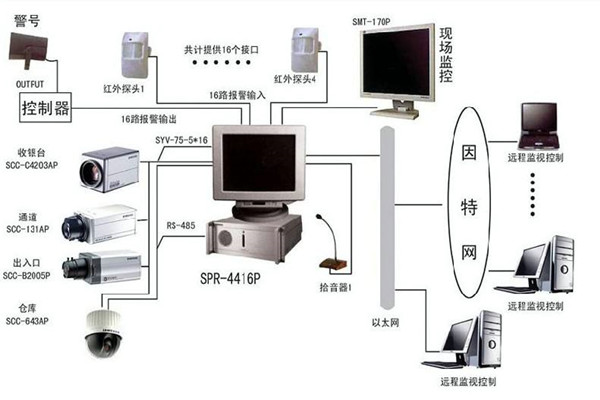 楼宇自控系统为何兴起如此之快？(图1)