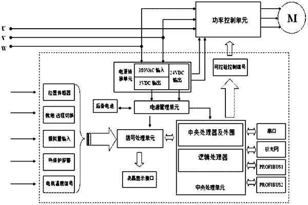 楼宇自控系统对电源有什么要求？(图1)