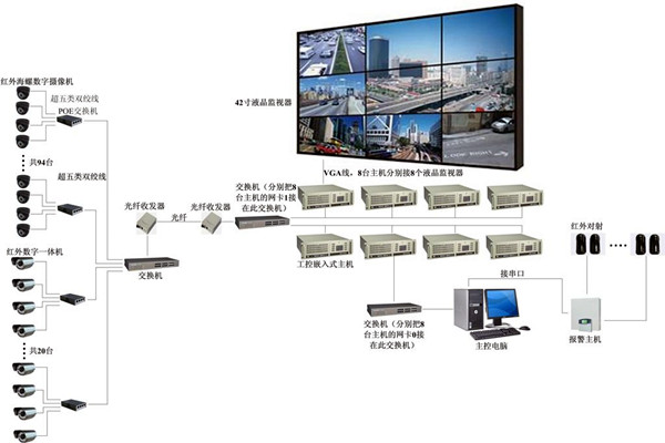 楼宇自控系统有力消除安全隐患！(图1)