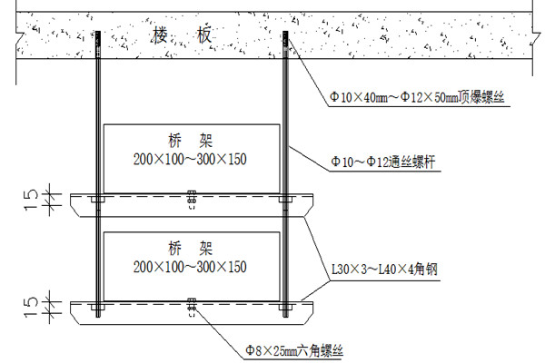 桥架安装不合理会影响楼宇智能化的实现！(图1)