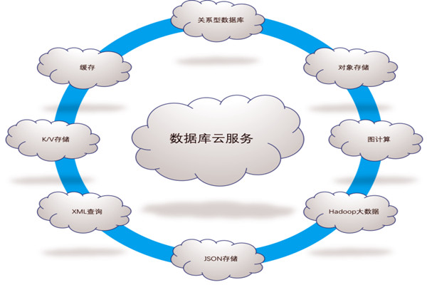 楼宇自控系统五大需求分析！(图1)