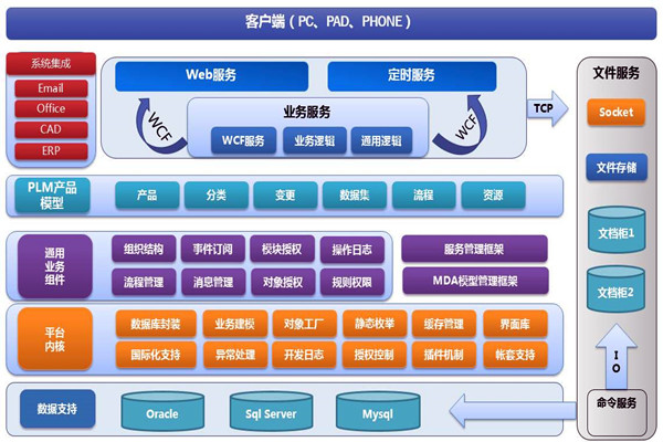 楼宇智能化系统两大开发框架！(图1)