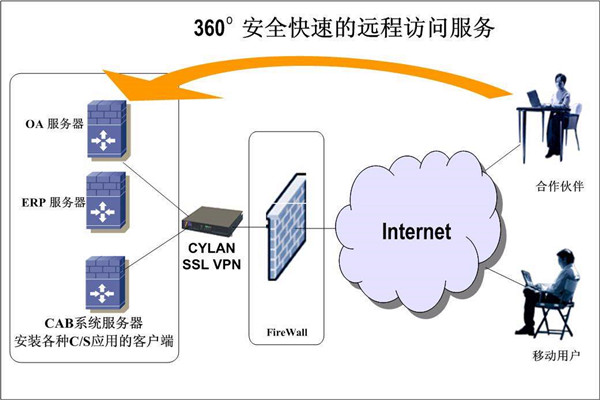 楼宇智能化系统两大开发框架！(图2)