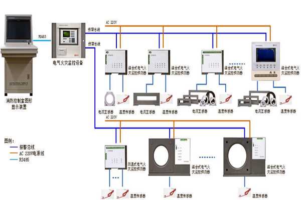 楼宇自控系统设备监控以及安全管理的实现！(图1)