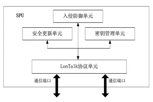 楼宇控制中的安全防护装置！(图1)