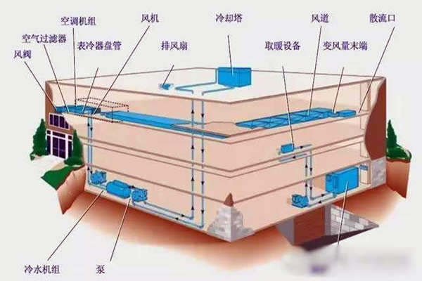 验收环节如何操作楼宇自控系统？(图1)