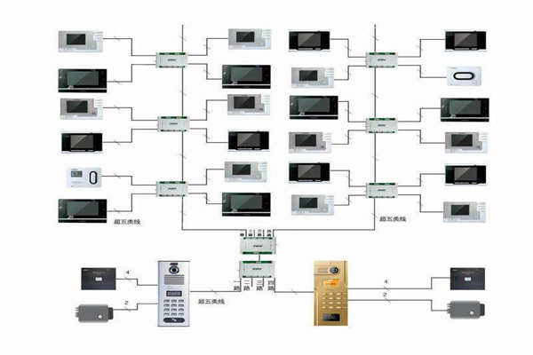 楼宇自控行之有效的布线系统！(图1)