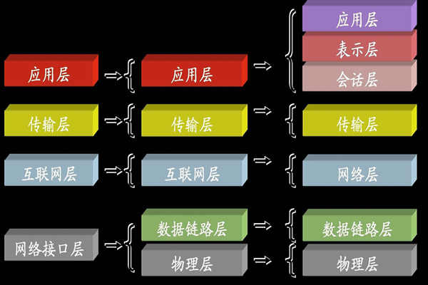 ba楼宇自控系统中所说的TCP/IP是指什么？(图1)