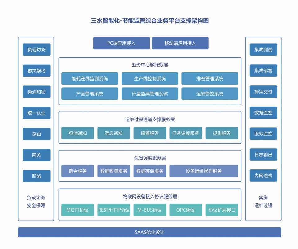 工业能耗监测系统(图3)