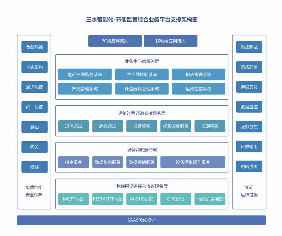 能源管控中心系统草莓视频下载黄色！(图2)