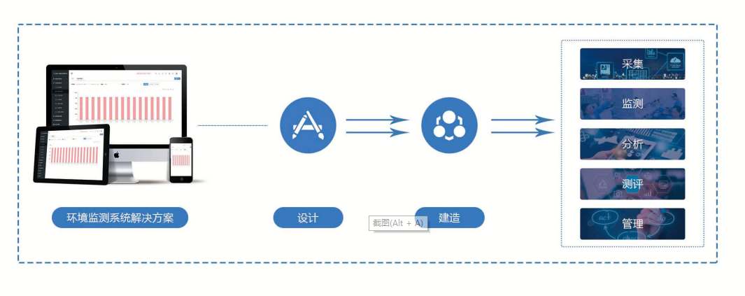 环境监测系统草莓视频下载黄色！(图1)