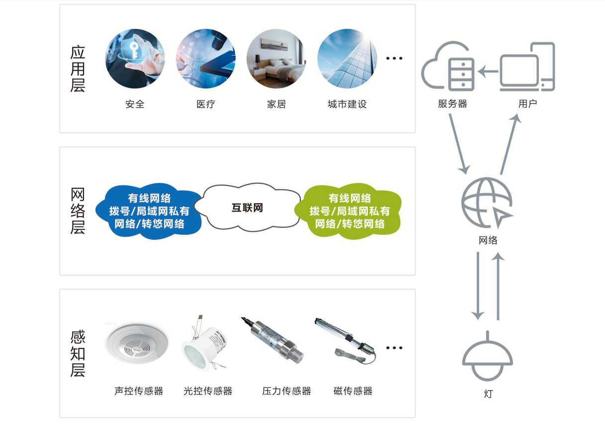 智能照明系统草莓视频下载黄色！(图1)