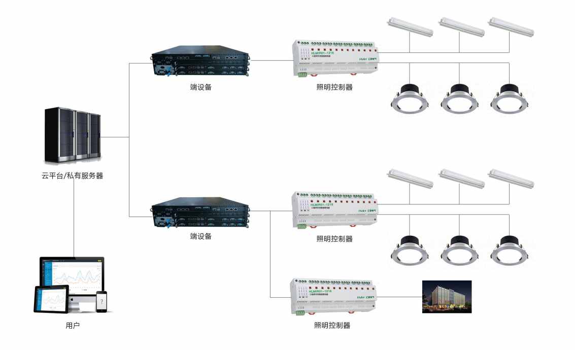 智能照明系统草莓视频下载黄色！(图2)