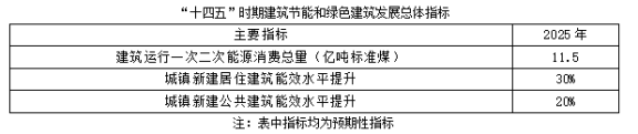 聚焦碳达峰碳中和，解读“十四五”绿色低碳发展目标(图1)